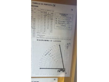 Alle terræn kran Locatelli Gril 820: billede 5