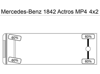 Trækker Mercedes-Benz 1842 Actros MP4 Kipperhydraulik: billede 4