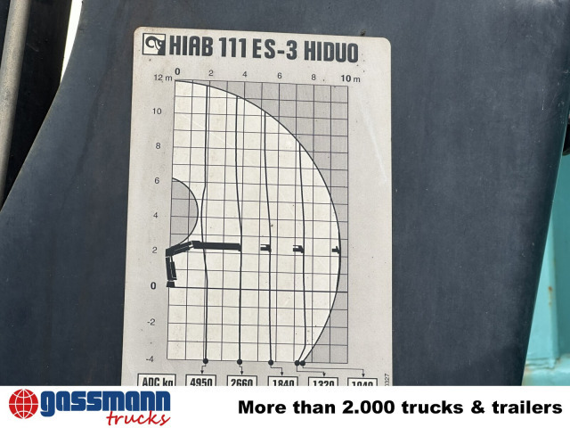 MAN TGM 18.290 4x2 LL, EEV, Kran Hiab XS 111 ES-3 - Tipvogn lastbil, Lastbil med kran: billede 3 MAN TGM 18.290 4x2 LL, EEV, Kran Hiab XS 111 ES-3 - Tipvogn lastbil, Lastbil med kran: billede 3