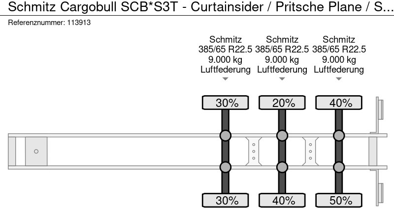 Nedbygget platform sættevogn Schmitz Cargobull SCB*S3T - Curtainsider / Pritsche Plane / Sliding roof: billede 9 Nedbygget platform sættevogn Schmitz Cargobull SCB*S3T - Curtainsider / Pritsche Plane / Sliding roof: billede 9