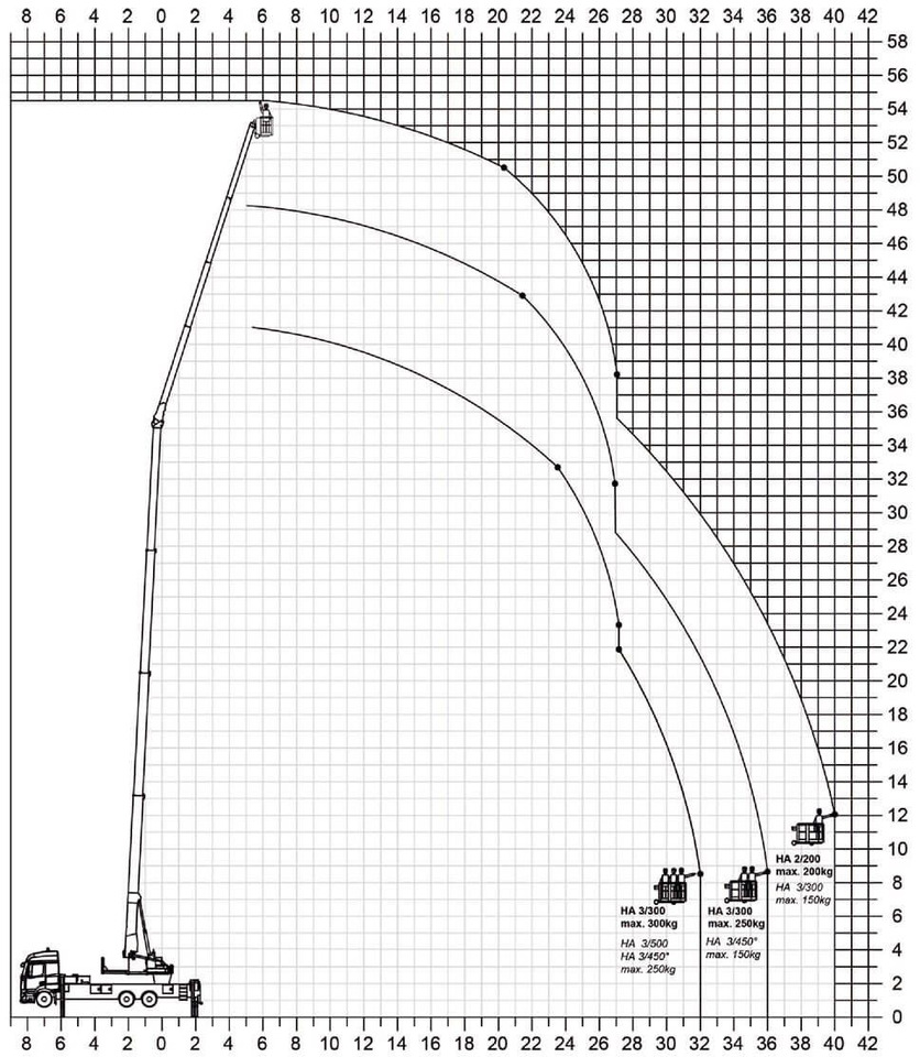 Mercedes-Benz Actros 2540 Alukran Klaas K1100 RHX 60m+A-Bühne - Lastbil med kran: billede 3 Mercedes-Benz Actros 2540 Alukran Klaas K1100 RHX 60m+A-Bühne - Lastbil med kran: billede 3