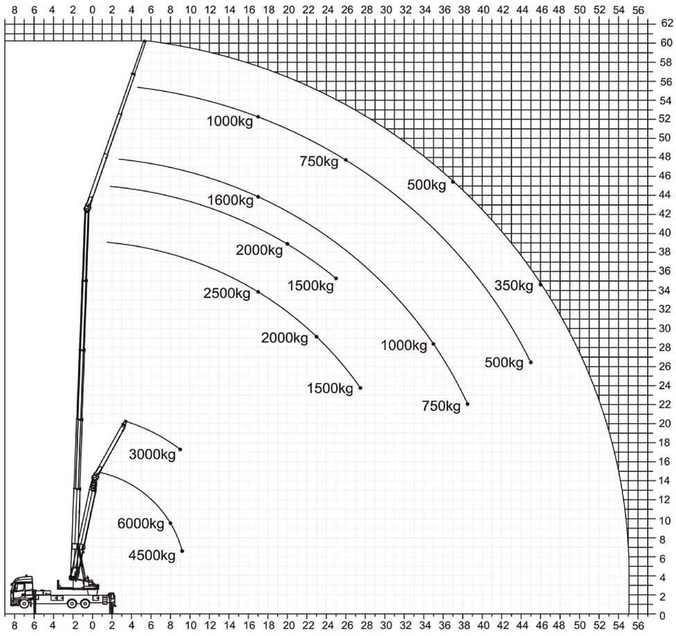 Mercedes-Benz Actros 2540 Alukran Klaas K1100 RHX 60m+A-Bühne - Lastbil med kran: billede 2 Mercedes-Benz Actros 2540 Alukran Klaas K1100 RHX 60m+A-Bühne - Lastbil med kran: billede 2