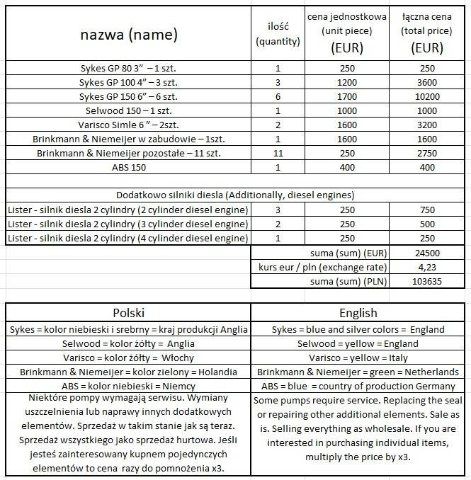 Sykes Sykes wellpoint vacuum water pump varisco eur ALL - Vandpumpe: billede 2 Sykes Sykes wellpoint vacuum water pump varisco eur ALL - Vandpumpe: billede 2