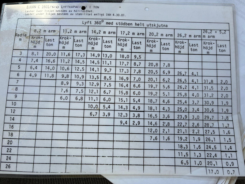 Mobilkran Volvo N 10 6x4 BJÖRNKRANAR C 1601 / 20 TON / BOOM 26,2 + JIB: billede 18 Mobilkran Volvo N 10 6x4 BJÖRNKRANAR C 1601 / 20 TON / BOOM 26,2 + JIB: billede 18