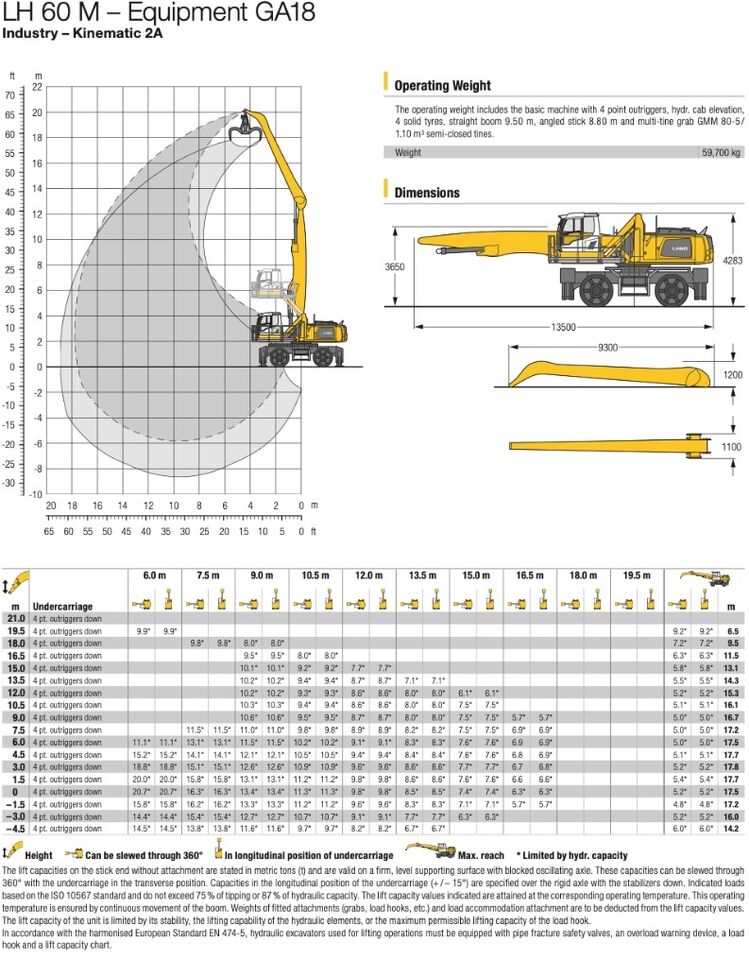 Liebherr LH 60 M - LH60 - LH60M - LH 50 - LH 80 - Materialhåndteringsmaskine: billede 2 Liebherr LH 60 M - LH60 - LH60M - LH 50 - LH 80 - Materialhåndteringsmaskine: billede 2