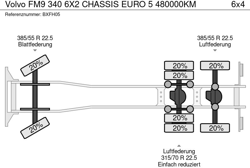 Leje en Volvo FM9 340 6X2 CHASSIS EURO 5 480000KM Volvo FM9 340 6X2 CHASSIS EURO 5 480000KM: billede 8 Leje en Volvo FM9 340 6X2 CHASSIS EURO 5 480000KM Volvo FM9 340 6X2 CHASSIS EURO 5 480000KM: billede 8