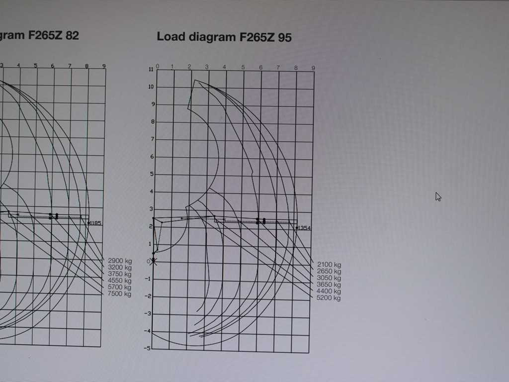 Volvo FMX 500, 6X6, LOGLIFT F265Z95 + DOLL trailer (2007) - Trækker, Sættevogn til tømmer: billede 2 Volvo FMX 500, 6X6, LOGLIFT F265Z95 + DOLL trailer (2007) - Trækker, Sættevogn til tømmer: billede 2