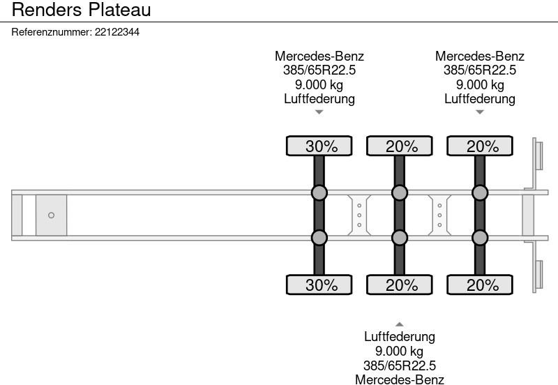 Åben sættevogn Renders Plateau: billede 13
