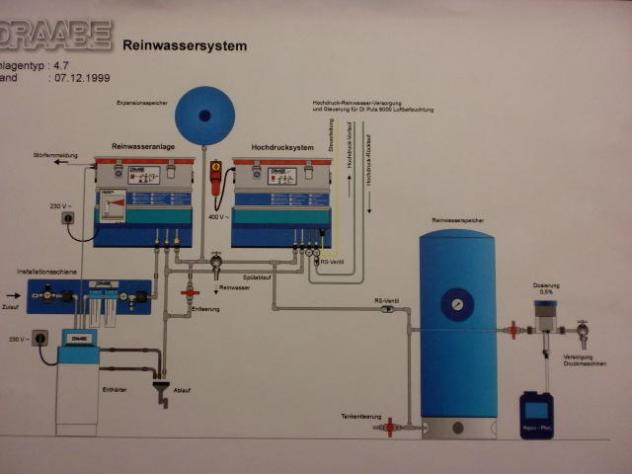 Draabe DI-Puls pure water treatment system - Trykmaskine: billede 2 Draabe DI-Puls pure water treatment system - Trykmaskine: billede 2