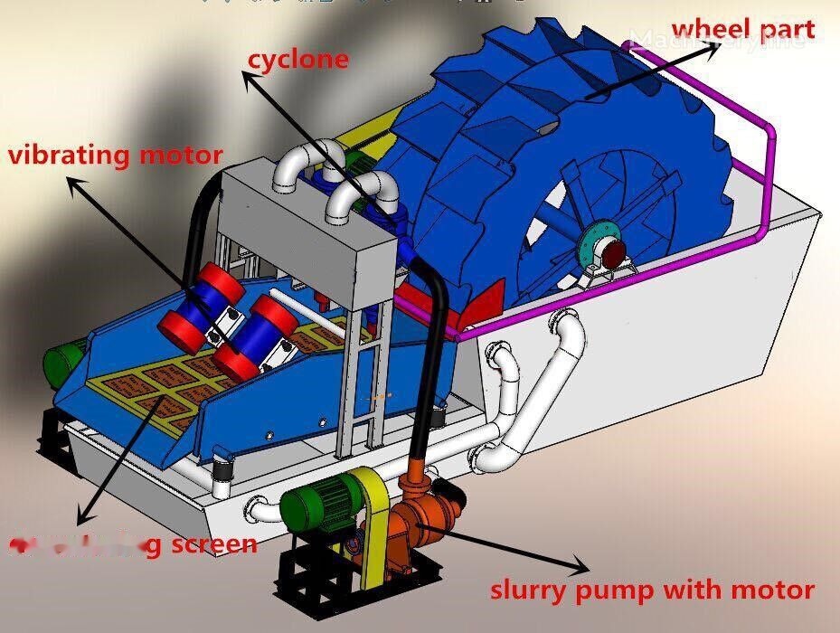 Kinglink Dewatering Screen DS1530 - Sorterværk: billede 2 Kinglink Dewatering Screen DS1530 - Sorterværk: billede 2