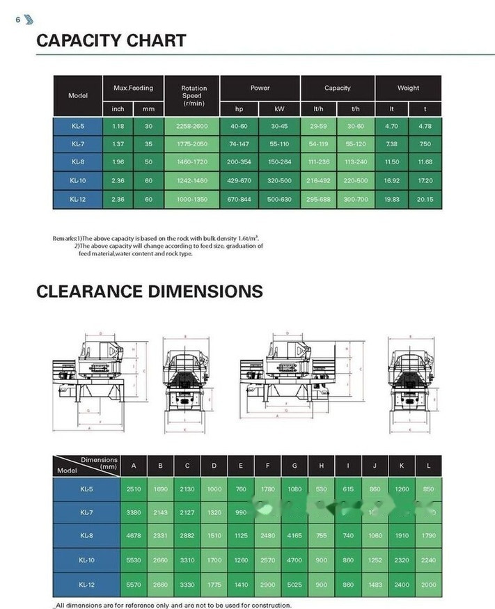 Kinglink KL10 Sand making machine | VSI Sand Maker - Knuser: billede 5 Kinglink KL10 Sand making machine | VSI Sand Maker - Knuser: billede 5