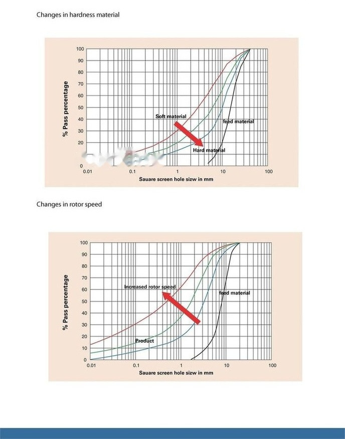 Kinglink KL10 Sand making machine | VSI Sand Maker - Knuser: billede 4 Kinglink KL10 Sand making machine | VSI Sand Maker - Knuser: billede 4