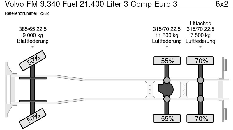 Tankbil Volvo FM 9.340 Fuel 21.400 Liter 3 Comp Euro 3: billede 19 Tankbil Volvo FM 9.340 Fuel 21.400 Liter 3 Comp Euro 3: billede 19