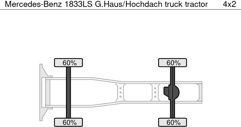Mercedes-Benz 1833LS G.Haus/Hochdach - Trækker: billede 5 Mercedes-Benz 1833LS G.Haus/Hochdach - Trækker: billede 5