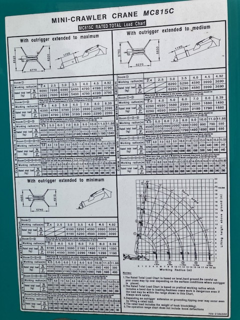GRUE MAEDA MC 815 CWME - Minikran: billede 5 GRUE MAEDA MC 815 CWME - Minikran: billede 5