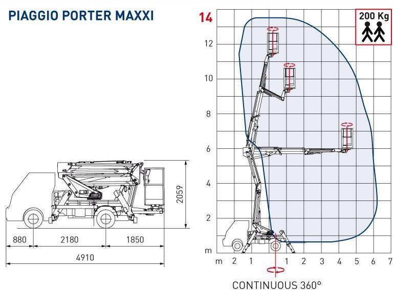 COMET Eurosky 14|2| 6 HQ JIB 14m zamontowany na Piaggio Porter Maxxi - Lastbil med mandskabslift: billede 3 COMET Eurosky 14|2| 6 HQ JIB 14m zamontowany na Piaggio Porter Maxxi - Lastbil med mandskabslift: billede 3