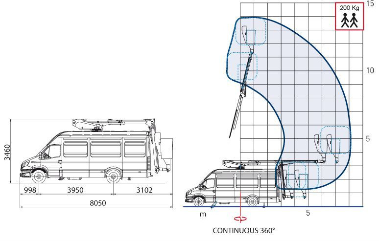 Comet IZOLACJA 46kV Podnośnik koszowy 14/2/8 JIB do pracy pod napięciem zamontowany na VAN 5,2 t - Lastbil med mandskabslift: billede 3 Comet IZOLACJA 46kV Podnośnik koszowy 14/2/8 JIB do pracy pod napięciem zamontowany na VAN 5,2 t - Lastbil med mandskabslift: billede 3