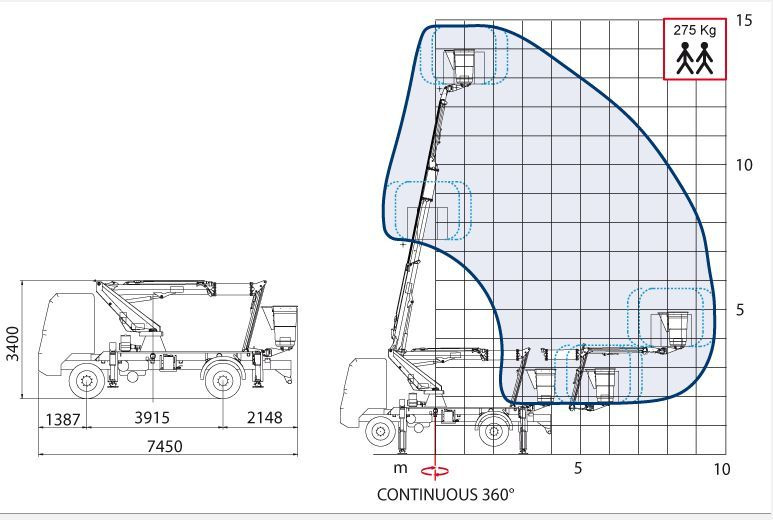 Comet IZOLACJA 46kV Podnośnik koszowy 14/2/9.5 JIB do pracy pod napięciem zamontowany na podwoziu 9 t - Lastbil med mandskabslift: billede 2 Comet IZOLACJA 46kV Podnośnik koszowy 14/2/9.5 JIB do pracy pod napięciem zamontowany na podwoziu 9 t - Lastbil med mandskabslift: billede 2