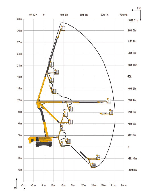Bomlift HAULOTTE HA 32 PX: billede 6 Bomlift HAULOTTE HA 32 PX: billede 6