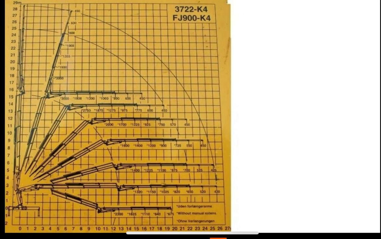 Lastbil med kran Mercedes-Benz ACTROS 3348 Kran HMF3720K4 Fly-Jip Fun k Klima: billede 18 Lastbil med kran Mercedes-Benz ACTROS 3348 Kran HMF3720K4 Fly-Jip Fun k Klima: billede 18