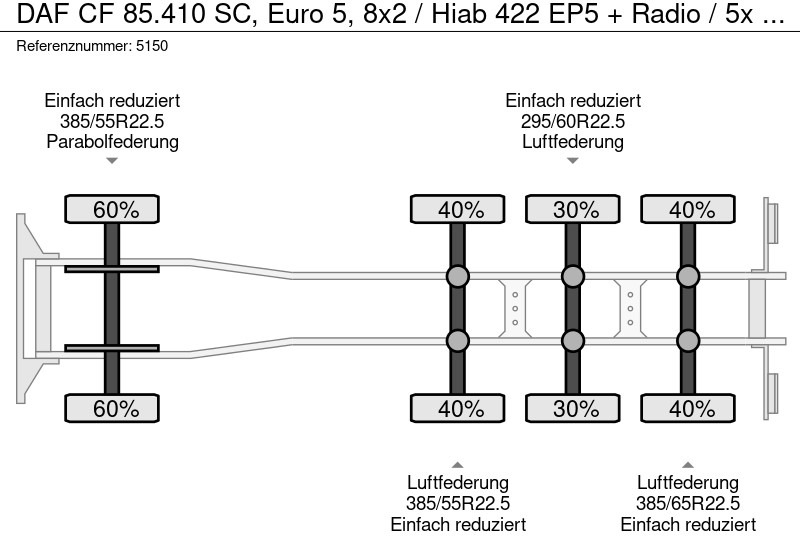 Lastbil med kran DAF CF 85.410 SC, Euro 5, 8x2 / Hiab 422 EP5 + Radio / 5x extendable: billede 12