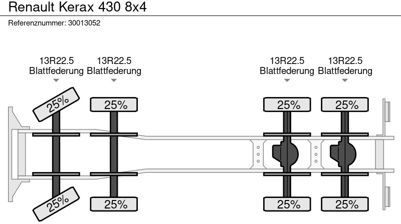 Lastbil med lad, Lastbil med kran Renault Kerax 430 8x4: billede 12 Lastbil med lad, Lastbil med kran Renault Kerax 430 8x4: billede 12