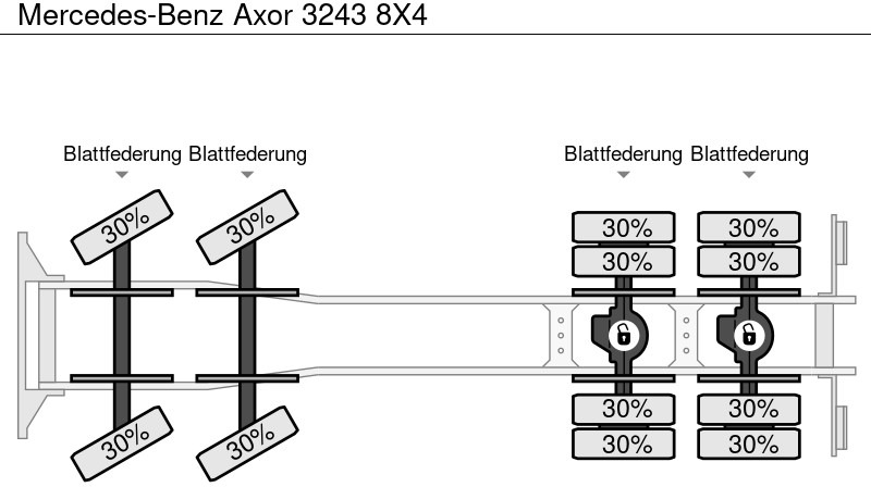 Tipvogn lastbil Mercedes-Benz Axor 3243 8X4: billede 17