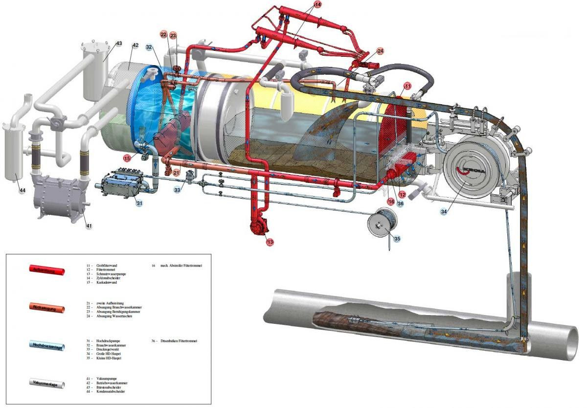 Leje en  Mercedes-Benz AROCS 3246 8x4 Kroll 16m³ WRG Winterheizung -15C Mercedes-Benz AROCS 3246 8x4 Kroll 16m³ WRG Winterheizung -15C: billede 15 Leje en  Mercedes-Benz AROCS 3246 8x4 Kroll 16m³ WRG Winterheizung -15C Mercedes-Benz AROCS 3246 8x4 Kroll 16m³ WRG Winterheizung -15C: billede 15