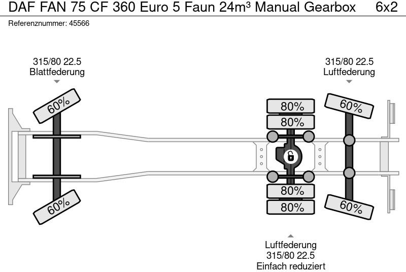 Affaldsmaskine DAF FAN 75 CF 360 Euro 5 Faun 24m³ Manual Gearbox: billede 20