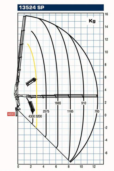 Iveco Stralis 400 + PM SERIE 13 4X HYDROLIC + EURO 6 + REMOTE - Lastbil med kran: billede 5 Iveco Stralis 400 + PM SERIE 13 4X HYDROLIC + EURO 6 + REMOTE - Lastbil med kran: billede 5