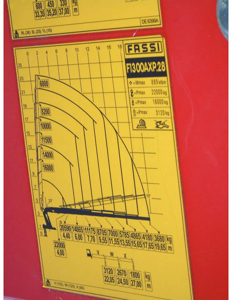 Lastbil med kran Mercedes-Benz SK 3538 + NEW!! UNUSED!! 1.216km + 142H + FASSI 1300AXP.28 + 8X extend + 6X JIB + 8x4: billede 16 Lastbil med kran Mercedes-Benz SK 3538 + NEW!! UNUSED!! 1.216km + 142H + FASSI 1300AXP.28 + 8X extend + 6X JIB + 8x4: billede 16