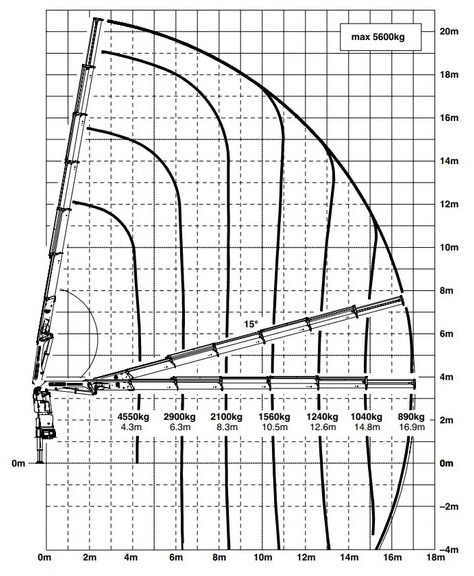 Lastbil med kran Volvo FM 370 + PALFINGER 23002 /6EXT + REMOTE + 6X2 STEERING: billede 10