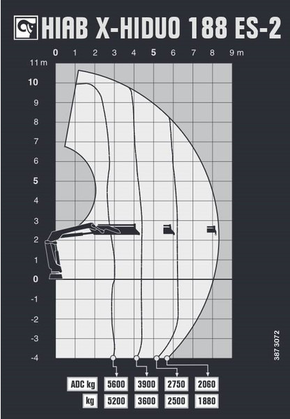 Hiab X-HIDUO 188 ES-2 - Lastbilkran: billede 5 Hiab X-HIDUO 188 ES-2 - Lastbilkran: billede 5