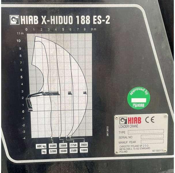 Hiab X-HIDUO 188 ES-2 - Lastbilkran: billede 4 Hiab X-HIDUO 188 ES-2 - Lastbilkran: billede 4