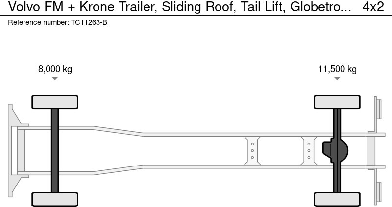 Volvo FM + Krone Trailer, Schuifdak, Laadklep, Globetrotter - Lastbil med presenning: billede 2 Volvo FM + Krone Trailer, Schuifdak, Laadklep, Globetrotter - Lastbil med presenning: billede 2