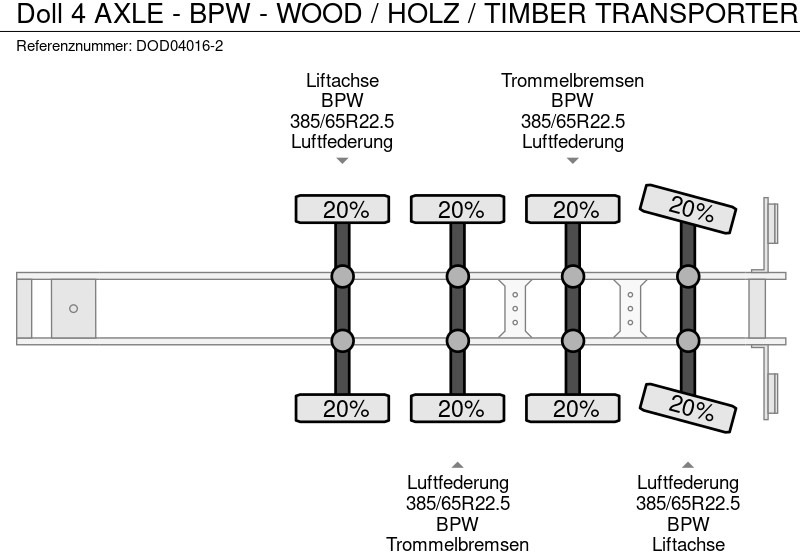 Sættevogn til tømmer Doll 4 AXLE - BPW - WOOD / HOLZ / TIMBER TRANSPORTER: billede 8
