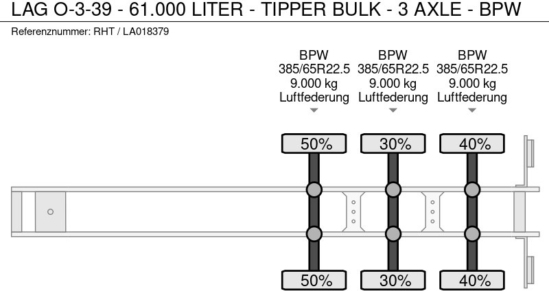 Tanksættevogn LAG O-3-39 - 61.000 LITER - TIPPER BULK - 3 AXLE - BPW: billede 12