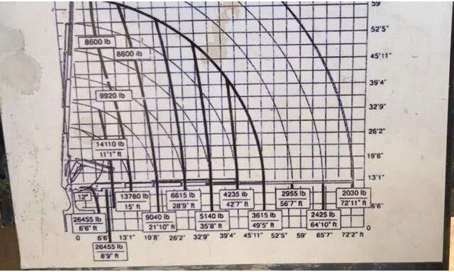 MAN 26.413/26.460 TGA 6x2, Kran Effer 335 5S, Klima - Trækker: billede 4 MAN 26.413/26.460 TGA 6x2, Kran Effer 335 5S, Klima - Trækker: billede 4