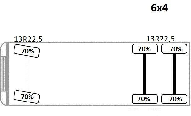 Lastbil med kran Renault K 380 * HIAB 166 BS-3 HIDUO + FUNK* 6x4: billede 14