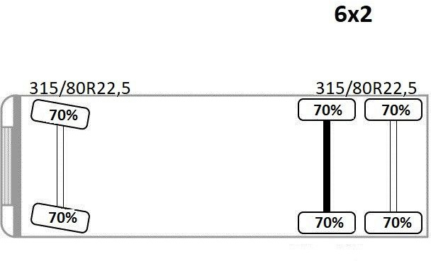Bjærgningskøretøj Renault PREMIUM 370 * FASSI F230AXP.22 + FUNK* TOP: billede 14 Bjærgningskøretøj Renault PREMIUM 370 * FASSI F230AXP.22 + FUNK* TOP: billede 14