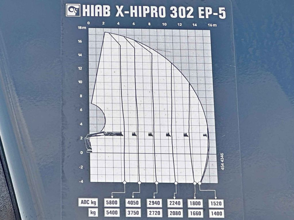 Lastbil med kran, Lastbil med lad Volvo FMX 460 HIAB X - HIPRO 302 EP - 5 + FUNK/ 8x4 Volvo FMX 460 HIAB X - HIPRO 302 EP - 5 + FUNK/ 8x4: billede 7 Lastbil med kran, Lastbil med lad Volvo FMX 460 HIAB X - HIPRO 302 EP - 5 + FUNK/ 8x4 Volvo FMX 460 HIAB X - HIPRO 302 EP - 5 + FUNK/ 8x4: billede 7
