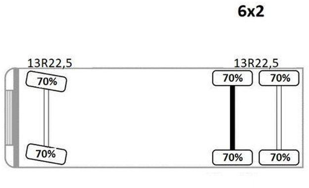 Lastbil med lad, Lastbil med kran Iveco Stralis 310 PRITSCHE: billede 14