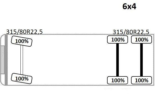 Leje en Mercedes-Benz ACTROS 2636 Mercedes-Benz ACTROS 2636: billede 15