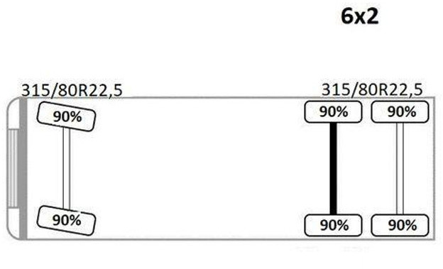 Leje en Mercedes-Benz AROCS 2542 Mercedes-Benz AROCS 2542: billede 13 Leje en Mercedes-Benz AROCS 2542 Mercedes-Benz AROCS 2542: billede 13