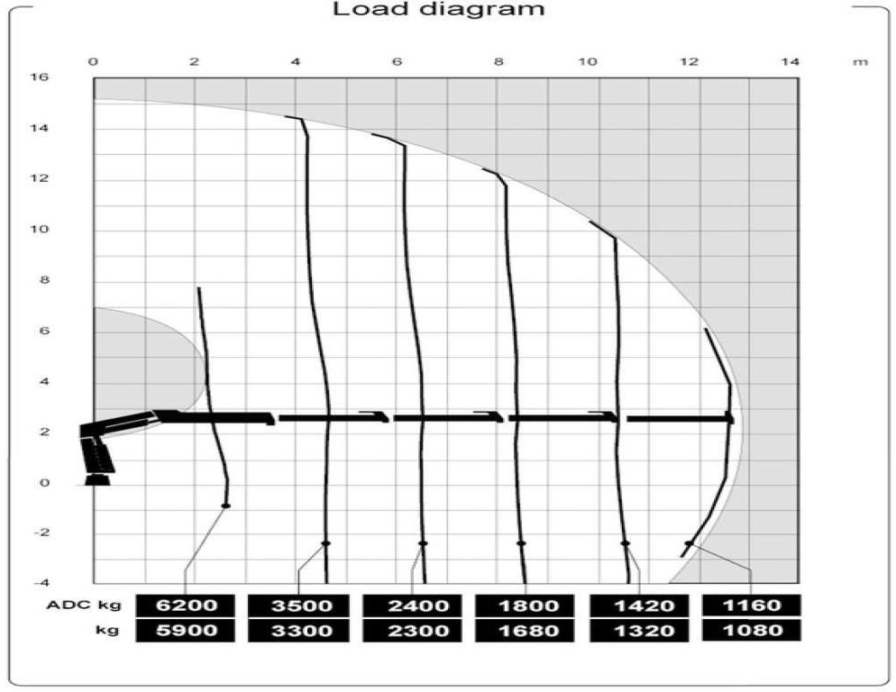 Lastbil med kran, Tipvogn lastbil MAN TGS 18.360 4x4 HIAB 144 E-4 Crane Kipper MAN TGS 18.360 4x4 HIAB 144 E-4 Crane Kipper: billede 7 Lastbil med kran, Tipvogn lastbil MAN TGS 18.360 4x4 HIAB 144 E-4 Crane Kipper MAN TGS 18.360 4x4 HIAB 144 E-4 Crane Kipper: billede 7