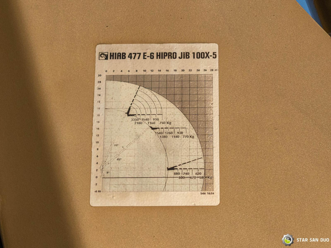 Lastbil med kran : billede 22
